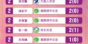 【大发体育】女甲第2轮：上海德比1-1平，广西1-0广州，天津0-3海南，大发助力你的致富之路！