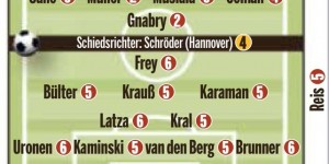 【大发体育】图片报评分拜仁6-0沙尔克：格纳布里、基米希、穆勒等6人获高分，大发助力你的致富之路！