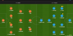 【大发体育】利物浦vs埃弗顿赛后评分：萨拉赫双响7.9最高 阿什利-扬5.1最低，大发助力你的致富之路！