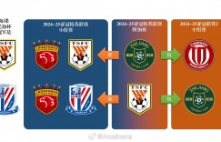 【大发体育】2023赛季中国足球联赛总排名（2023.11.7）更新递补规则，大发助力你的致富之路！