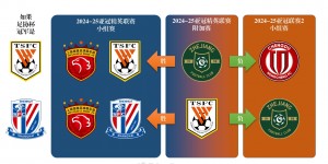 【大发体育】2023赛季中国足球联赛总排名（2023.11.7）更新递补规则，大发助力你的致富之路！