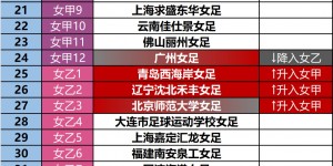 【大发体育】2023赛季中国足球联赛总排名（女足）（2023.11.19），大发助力你的致富之路！