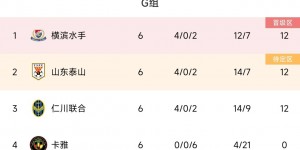 【大发体育】3队12分！亚冠G组积分榜：横滨第1、泰山第2晋级，仁川联、卡雅被淘汰，大发助力你的致富之路！