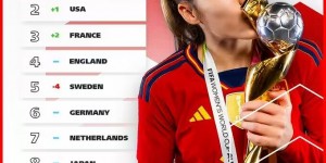 【大发体育】平历史最低!FIFA女足年终排名：中国女足降至第19 日本第8朝鲜第9，大发助力你的致富之路！