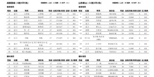 【大发体育】中国U-17联赛 山东泰山U17队夺得冠军?，大发助力你的致富之路！