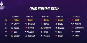 【大发体育】韩网统计LCK季前赛各组成员年龄：打野队是年纪最小 中单队是年纪最大，大发助力你的致富之路！