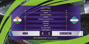 【大发体育】半场-乌兹别克斯坦3-0印度 乌兹别克12射5正3球半场打花印度，大发助力你的致富之路！