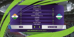 【大发体育】亚洲杯-乌兹别克斯坦3-0印度2战4分小组第2 印度2连败B组垫底，大发助力你的致富之路！