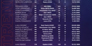 【大发体育】克罗地亚名单：莫德里奇领衔，科瓦西奇、布罗佐维奇在列，大发助力你的致富之路！