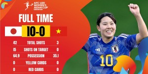 【大发体育】U20女足亚洲杯-日本10-0狂胜越南，下轮将战中国女足，大发助力你的致富之路！