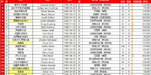 【大发体育】新加坡队客战中国23人大名单调整5名球员，3名华裔球员补充入队，大发助力你的致富之路！