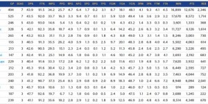 【大发体育】单赛季三分命中率40%+罚球命中率90%：库里&纳什7赛季并列第一