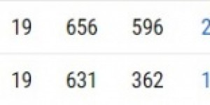 【大发体育】维金斯目前三分命中率达到44.1% 与库里并列队内第一！