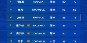 【大发体育】南京城市2023赛季中甲大名单：梅西-保利、傅欢、殷亚吉在内，大发助力你的致富之路！