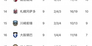 【大发体育】J1联赛第9轮战报：神户遭卫冕冠军横滨水手三球逆转，但仍居榜首，大发助力你的致富之路！
