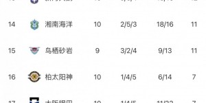 【大发体育】J1联赛第10轮战报：神户两球胜继续领跑，浦和比赛因亚冠决赛推迟，大发助力你的致富之路！