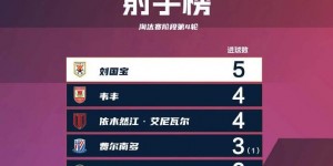 【大发体育】U21联赛综述：山东泰山、上海申花、上海海港分列三个小组首位，大发助力你的致富之路！