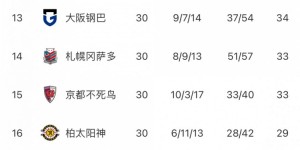 【大发体育】J1联赛第30轮战报：神户取胜4分优势领跑，大迫勇也领跑射手榜，大发助力你的致富之路！