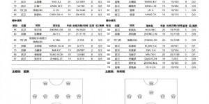 【大发体育】2023中国足球协会U-21联赛决赛第四阶段19轮 北京国安1-1河南队，大发助力你的致富之路！