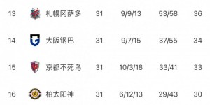 【大发体育】J1联赛第31轮战报：卫冕冠军横滨水手4球大胜，与神户分差缩至2分，大发助力你的致富之路！