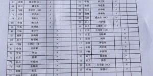 【大发体育】全国青年足球联赛男子U19组，上海海港U19队1比3不敌梅州客家U19，大发助力你的致富之路！