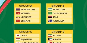 【大发体育】2024年室内五人制足球亚洲杯分组：中国与缅甸、越南、泰国同组，大发助力你的致富之路！