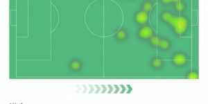 【大发体育】罗德里戈本场对阵黄潜数据：1进球2关键传球，评分7.8，大发助力你的致富之路！