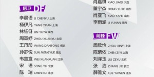 【大发体育】中国U17女足集训名单：范埃格蒙德挂帅，27名球员入选，大发助力你的致富之路！