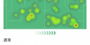 【大发体育】加拉格尔对阵利物浦数据：2次错失良机，1次中柱，3次关键传球，大发助力你的致富之路！