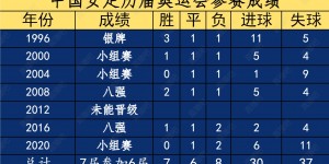 【大发体育】中国女足止步第二阶段！女足奥运会亚洲区参赛队：澳大利亚&日本，大发助力你的致富之路！