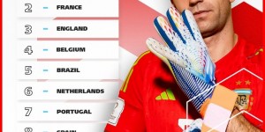 【大发体育】2024年FIFA首期世界排名：阿根廷、法国、英格兰前三，中国第88，大发助力你的致富之路！