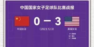 【大发体育】新华体育：中国女足0-3负美国是双方存在实力差距的体现，大发助力你的致富之路！