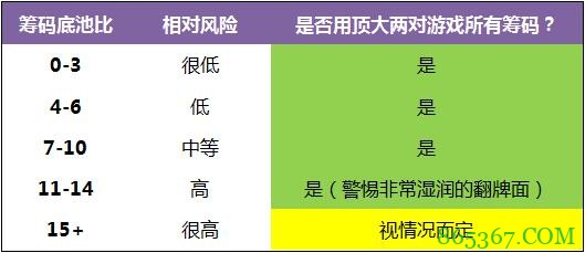 德州扑克你构成顶大两对的翻牌面