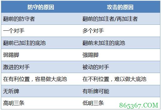 德州扑克你构成顶大两对的翻牌面