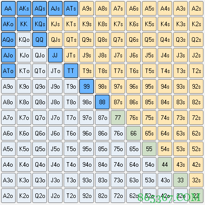 德州扑克避免口袋JJ输的三个技巧
