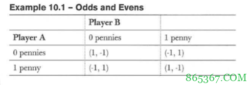 德州扑克奇偶博弈