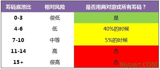 德州扑克由底对和翻牌面对子构成的两对