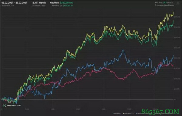 Fedor Holz向Wiktor Malinowski发起挑战赛!