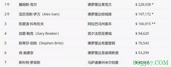 19岁少年Maksim Sekretarev夺得WPT索契站冠军