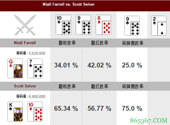 [牌局分析] 德州扑克超湿润翻牌面的巧妙check