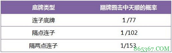 德州扑克天顺翻牌面
