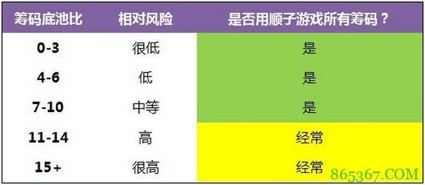 德州扑克天顺翻牌面