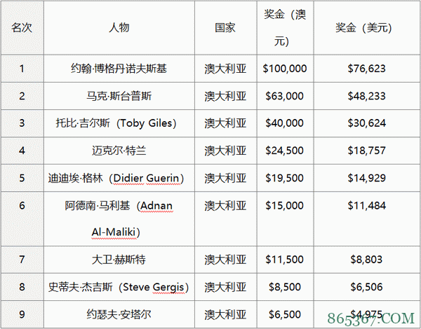 丹牛再次抨击Phil Hellmuth“属于你的时代已经过去” 单挑赛第二回合Holz再获$14,651