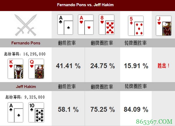 德州扑克有疑议的河牌圈全压