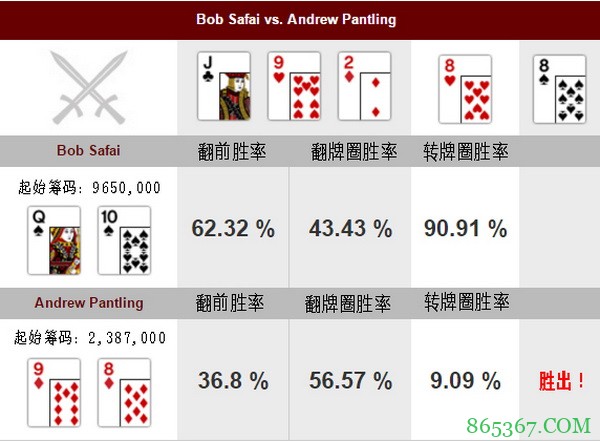 德州扑克幸运的河牌圈逆袭