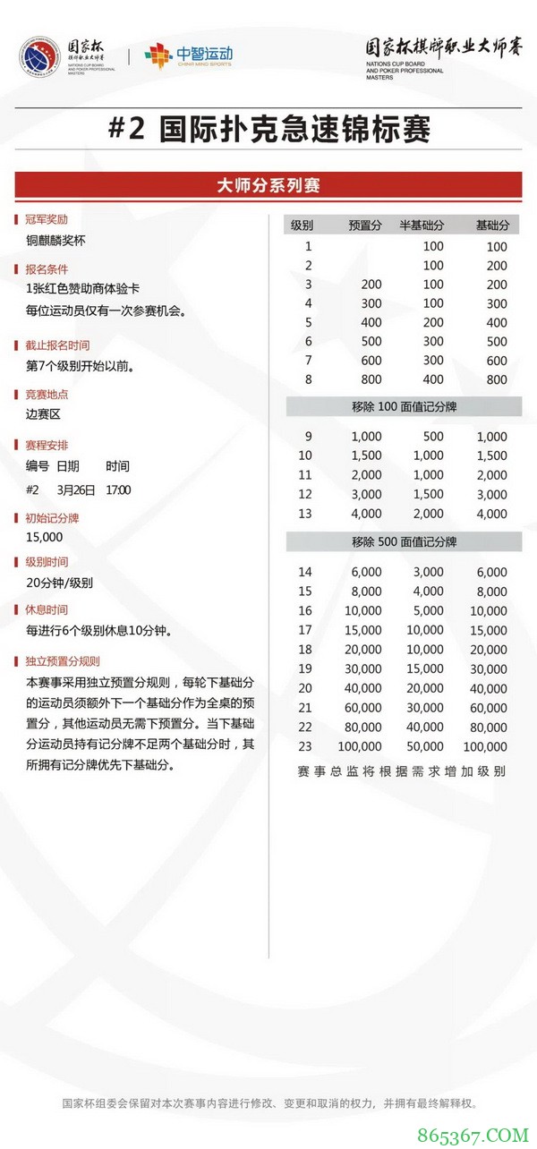 2021国家杯棋牌职业大师赛巡回赛济南站竞赛规程