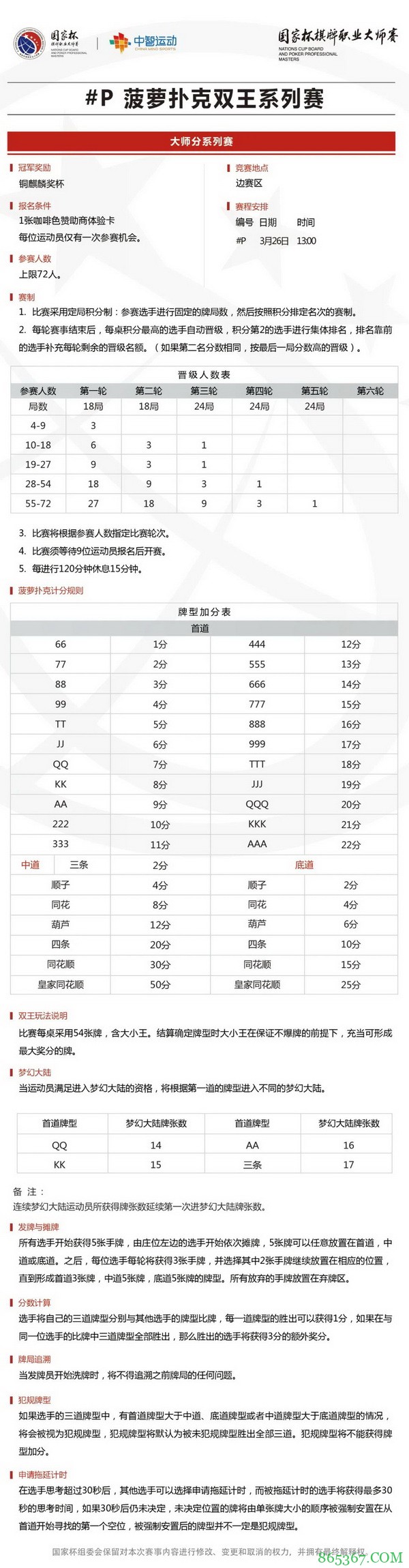 2021国家杯棋牌职业大师赛巡回赛济南站竞赛规程