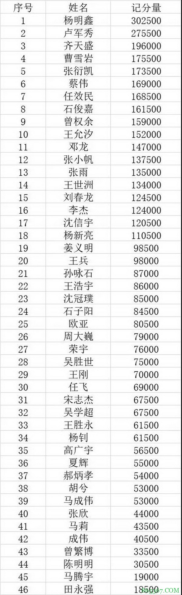 第二季大连杯|主赛事预C组157人次参赛 杨明鑫成为全场CL!