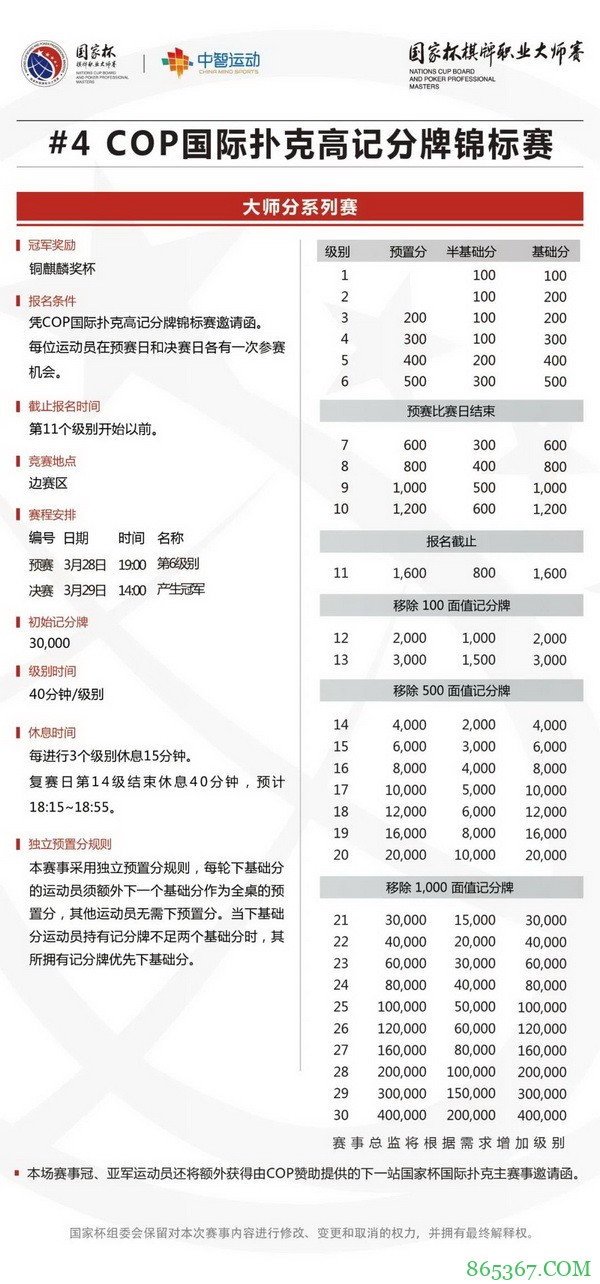 大师分系列赛-COP国际扑克高记分牌锦标赛介绍