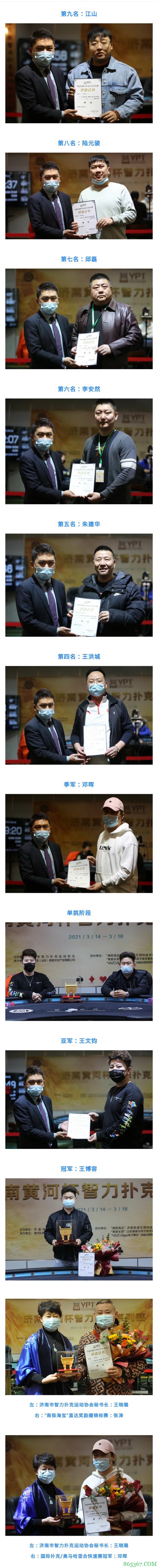 2021YPT黄河杯 | 主赛事圆满落幕,王博容成为最大赢家!